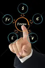 exness黄金交易超低点差优势